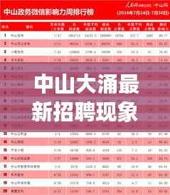 中山大涌最新招聘现象解析，价值与影响探讨