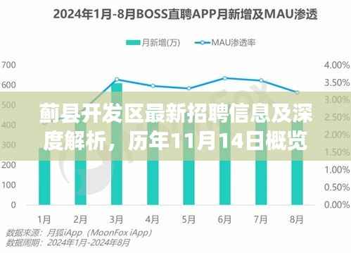 蓟县开发区最新招聘信息及深度解析，历年11月14日概览