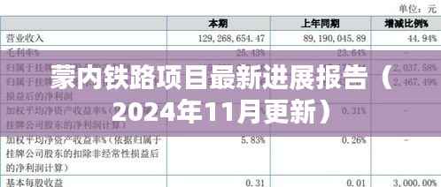 蒙内铁路项目最新进展报告（2024年11月更新）