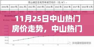 中山热门房价走势解析，11月25日回顾与未来展望
