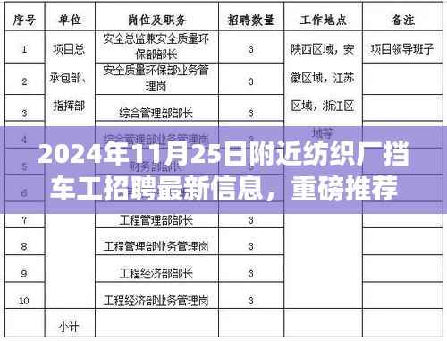 2024年11月25日附近纺织厂挡车工招聘热潮,职位详情全面解析