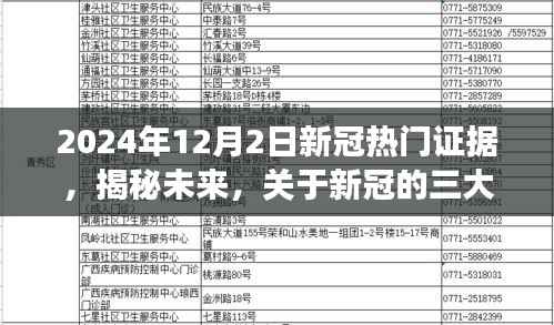轻松科普解读，揭秘未来新冠三大要点证据，带你了解2024年最新进展