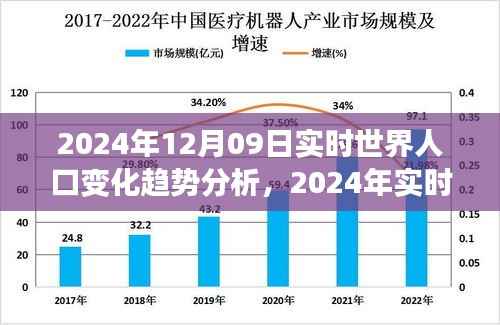深度解析，2024年实时世界人口变化趋势分析
