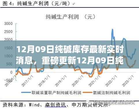 科技引领生活新篇章，12月09日纯碱库存最新实时消息与智能监控重磅更新