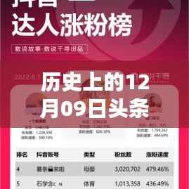 揭秘历史头条实时排名查询攻略，如何查看历史上的12月09日头条实时排名（小红书版）