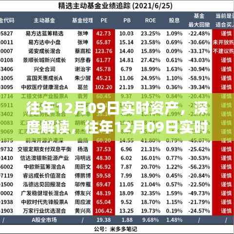 往年12月09日实时资产深度解读，价值与争议聚焦探讨——以某某观点为中心