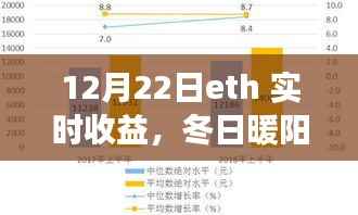 冬日暖阳下的ETH实时收益，虚拟与真实的温馨相遇之旅