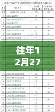 「往年12月27日5D3监控报告实时分析」