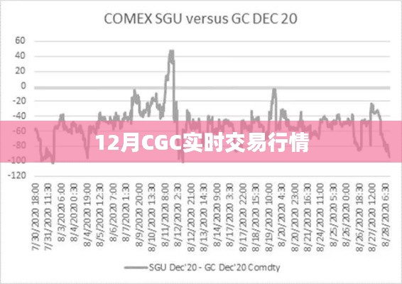 实时交易行情解析，12月CGC市场动态