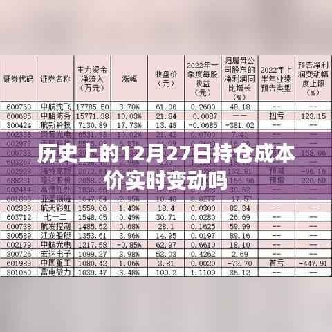 历史上的12月27日持仓成本价的实时变动解析