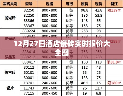 酒店瓷砖报价大全图，最新实时价格查询（12月27日）