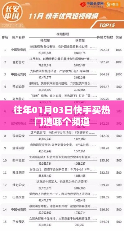 快手热门购买频道推荐，如何选择最佳频道？
