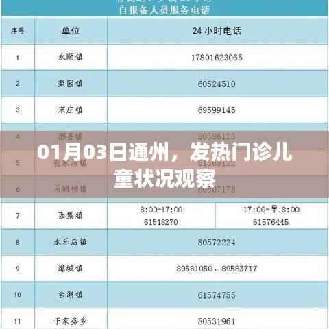 通州发热门诊儿童状况观察纪实,01月03日报告