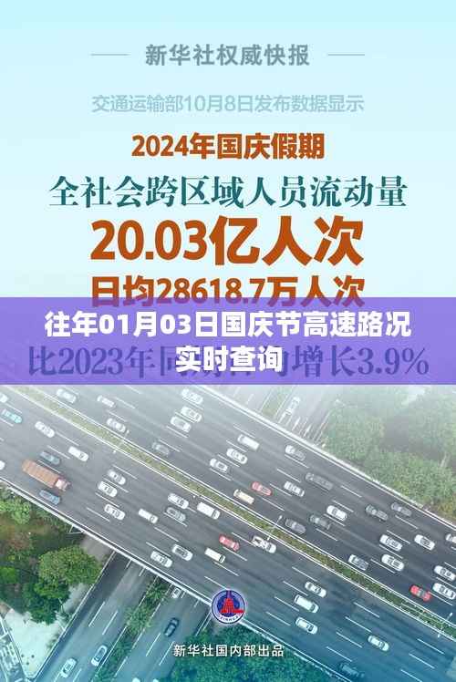 国庆节高速路况实时查询(往年1月3日)