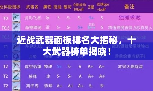 近战武器面板排名大揭秘，十大武器榜单揭晓！