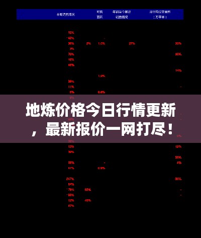 地炼价格今日行情更新，最新报价一网打尽！