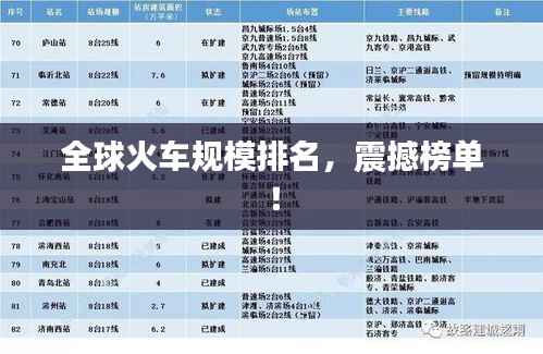 全球火车规模排名，震撼榜单！