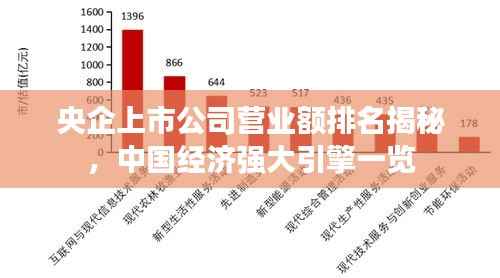 央企上市公司营业额排名揭秘,中国经济强大引擎一览