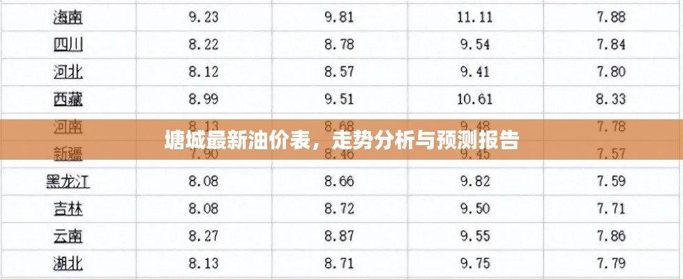 塘城最新油价表,走势分析与预测报告