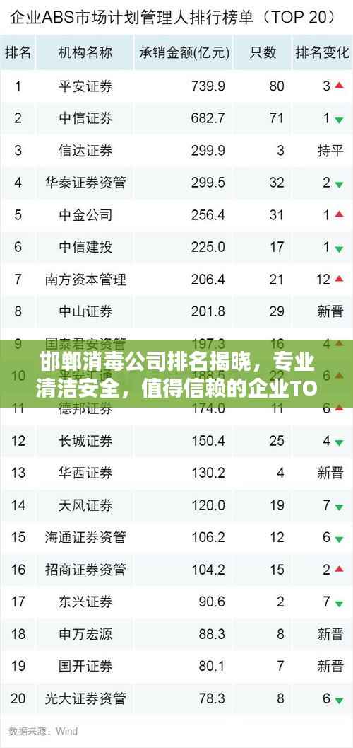 邯郸消毒公司排名揭晓，专业清洁安全，值得信赖的企业TOP榜单