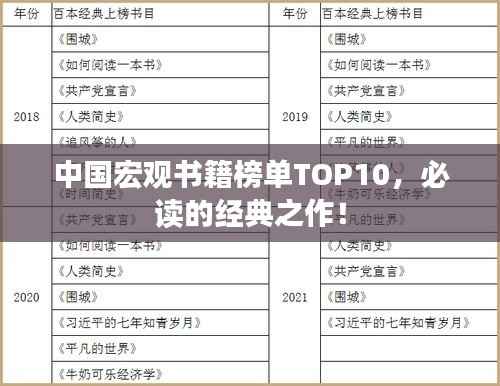 中国宏观书籍榜单TOP10，必读的经典之作！