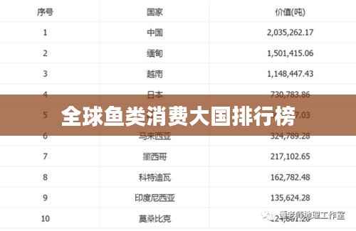 全球鱼类消费大国排行榜