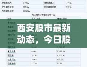 西安股市最新动态，今日股票消息一览