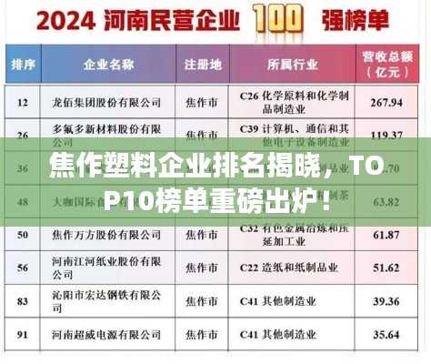 焦作塑料企业排名揭晓，TOP10榜单重磅出炉！