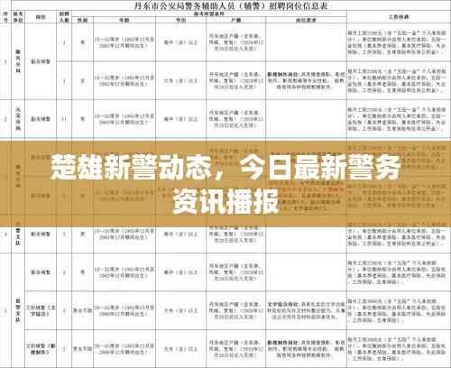 楚雄新警动态，今日最新警务资讯播报