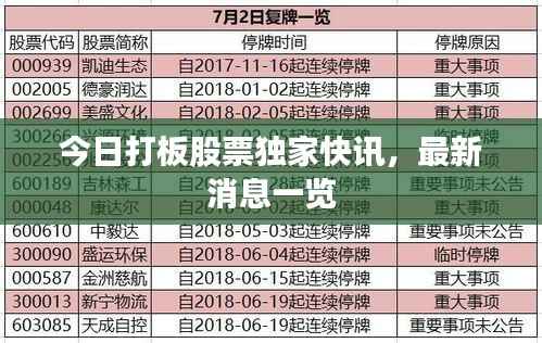 今日打板股票独家快讯,最新消息一览